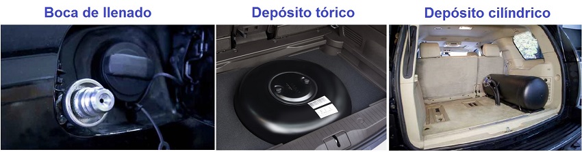Boca de llenado de GLP. Tipos de depsitos de GLP
