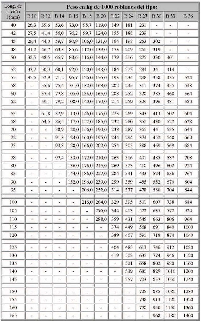 Peso de roblones de cabeza bombeada