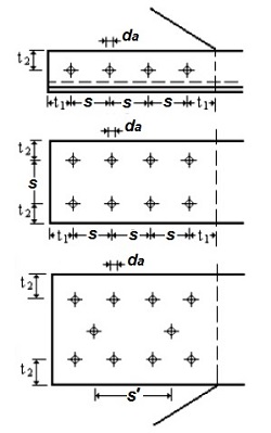 Disposiciones constructivas en uniones roblonadas