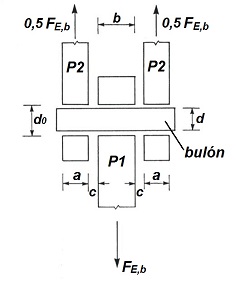 enlaces de piezas con buln de acero