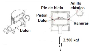 buln sometido a esfuerzo cortante
