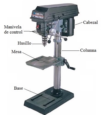 Ejemplo de Mquina taladradora