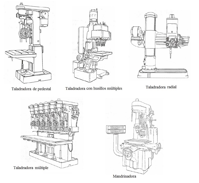 Tipos de mquinas taladradoras