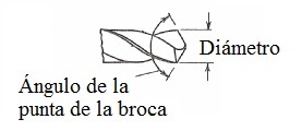 Detalle de una broca