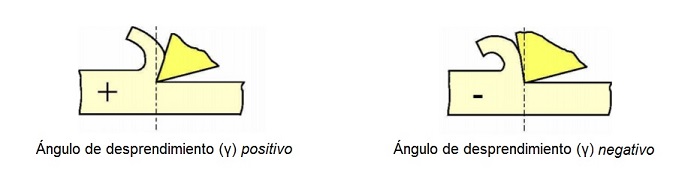 Ejemplos de ngulos de desprendimiento positivo y negativo