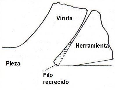 Esquema de formacin del filo recrecido