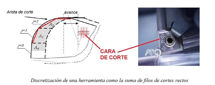 Discretizacin de una herramienta de corte oblicuo en multitud de cortes rectos