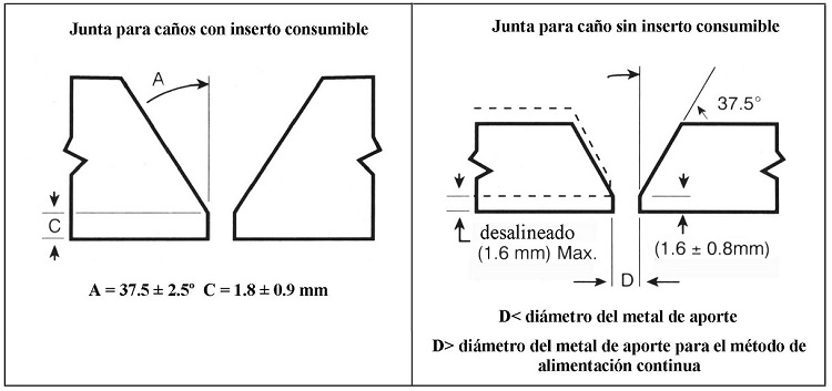 Preparacin de bordes para soldadura de tubos de acero inoxidable con soldadura MIG