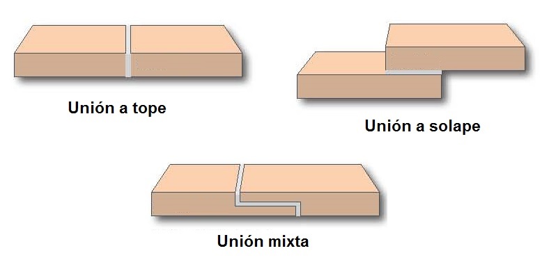 Posicionamiento de las piezas antes de la soldadura