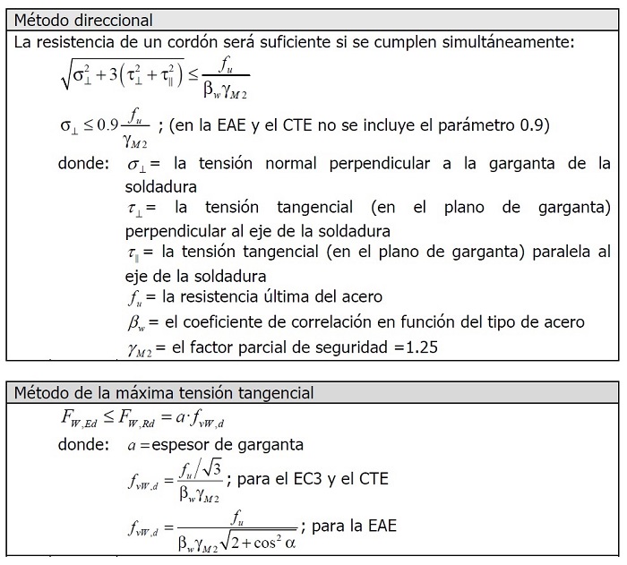 Expresiones para el clculo de resistencias en uniones soldadas