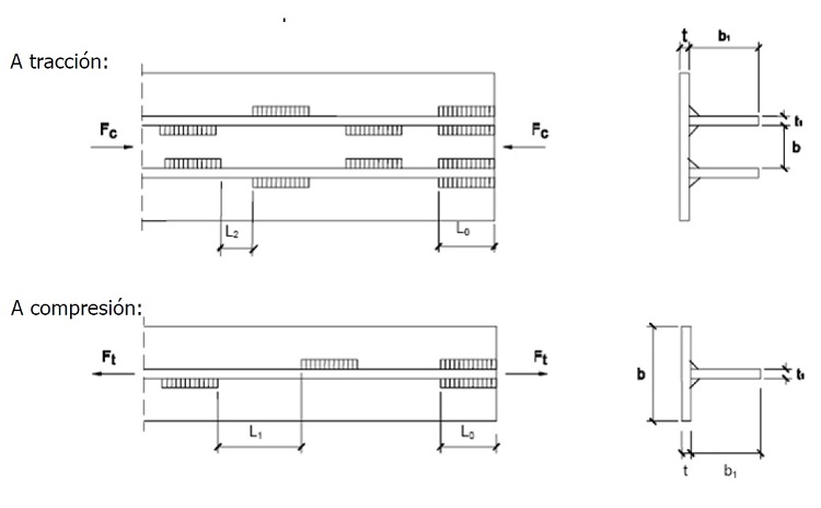 Parmetros geomtricos de las uniones soldadas