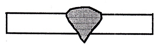 Descuelgue en la soldadura