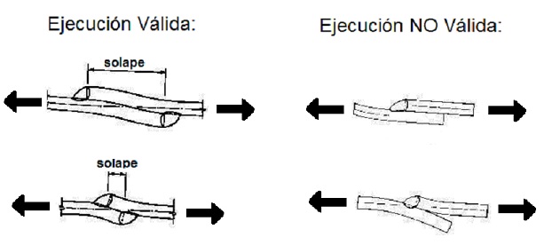 Solapes en uniones soldadas
