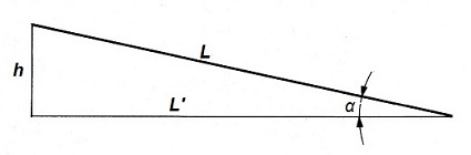 pendiente de la carretera