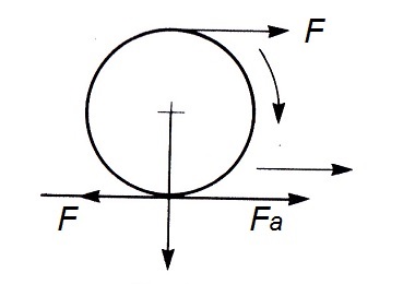 Fuerza motriz y fuerza de adherencia en la rueda de un tractor