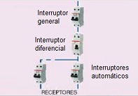 Dispositivos de proteccin elctricos
