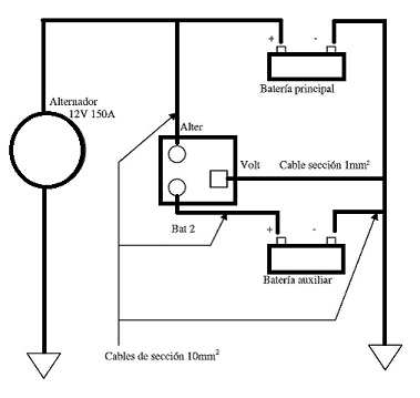 Esquema de montaje del rel separador de bateras