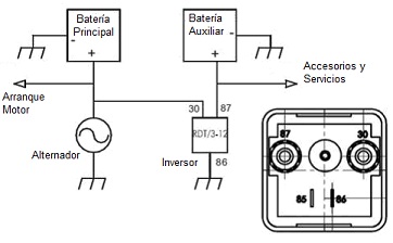 Esquema de montaje del inversor de corriente