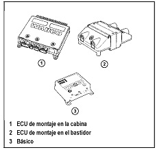 Unidad de control electrnico