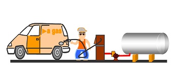 Combustibles alternativos para vehculos