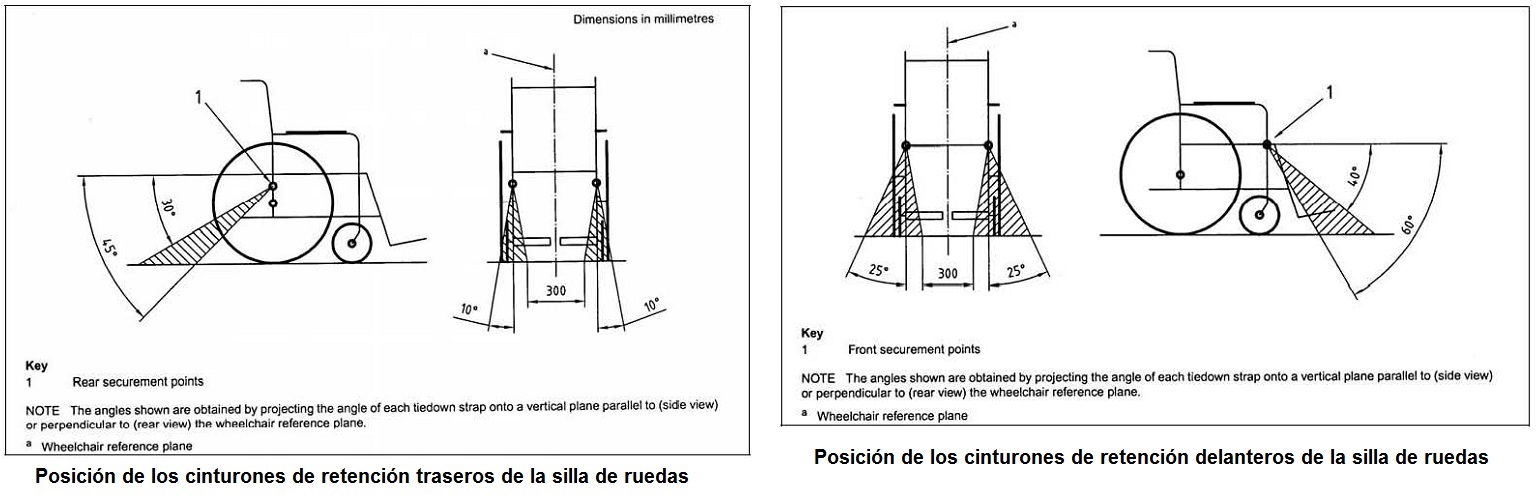 Posicin de los puntos de anclajes para los cinturones de retencin de la silla de ruedas