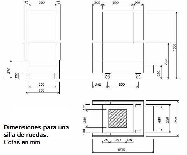 Dimensiones y medidas normalizadas para una silla de ruedas