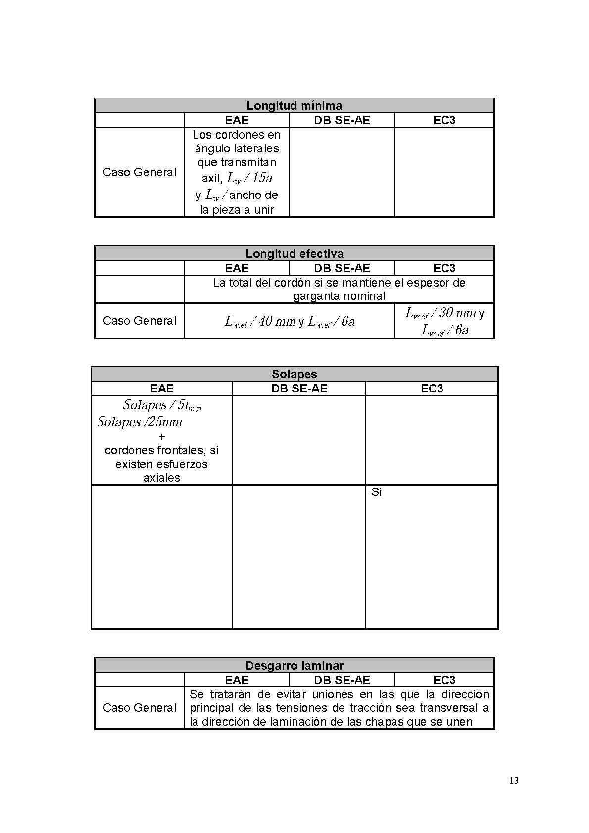 Clculo mecnico de las uniones soldadas