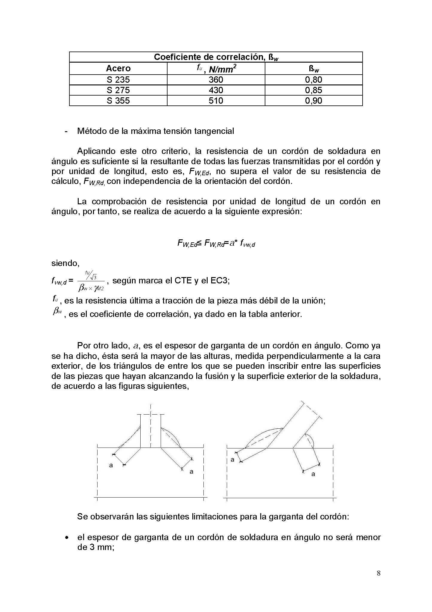 Clculo mecnico de las uniones soldadas