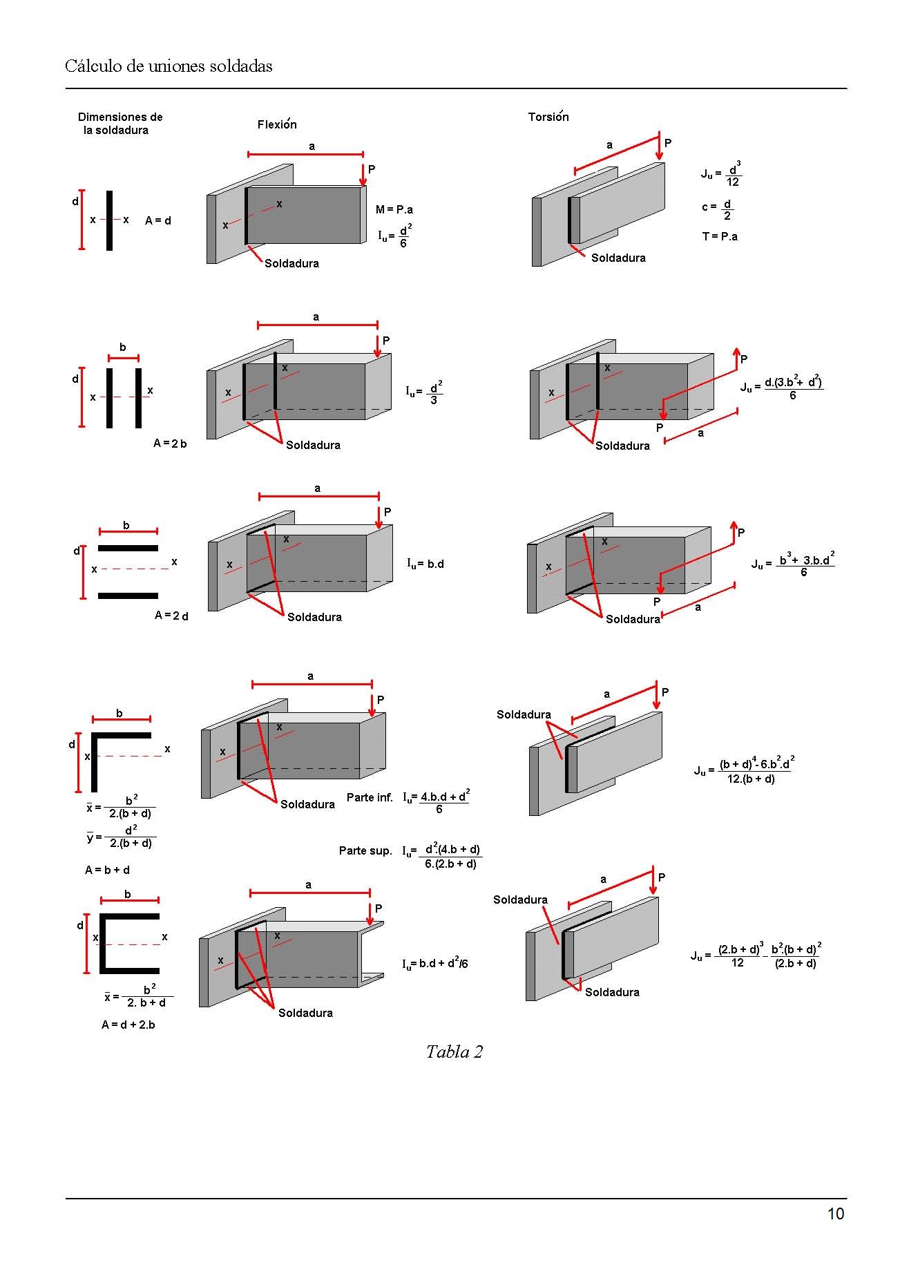 Clculo de uniones soldadas