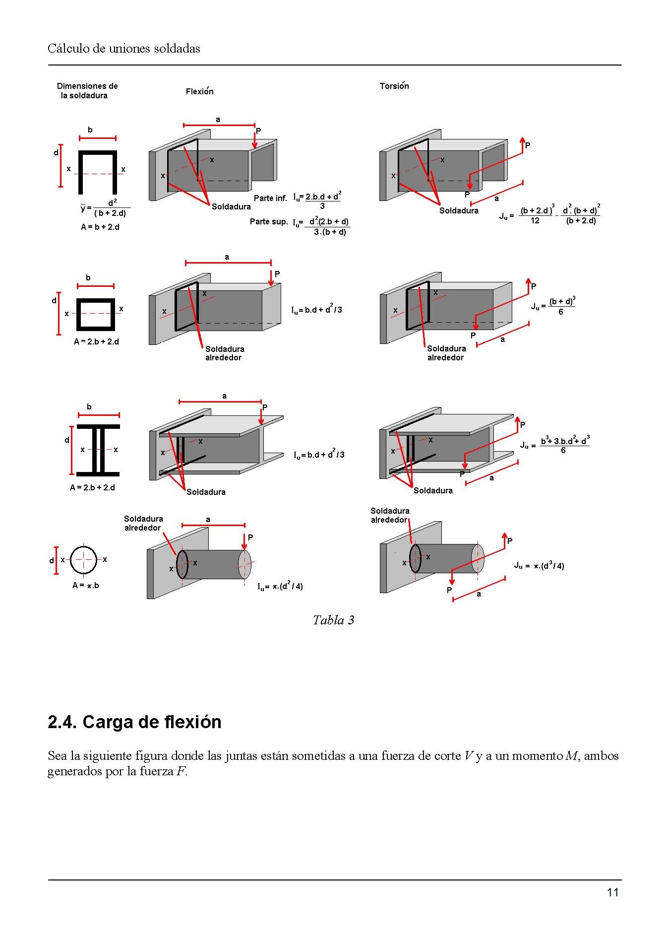 Clculo de uniones soldadas