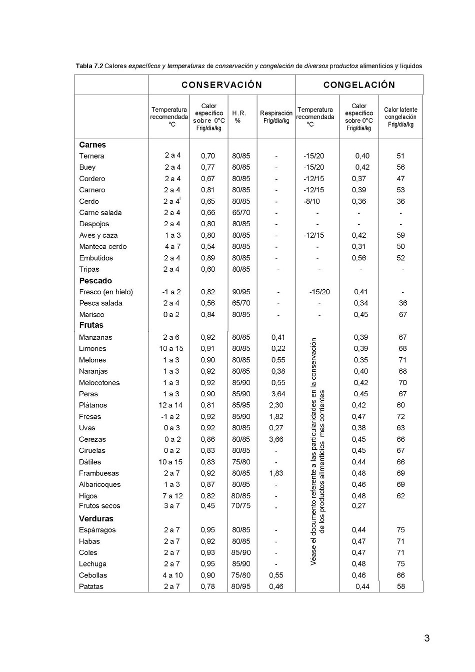 Clculo de instalaciones frigorficas. Pgina 03