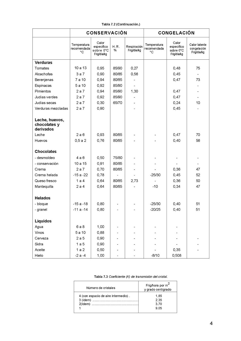 Clculo de instalaciones frigorficas. Pgina 04