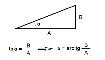 Representacin grfica de la tangente de un ngulo