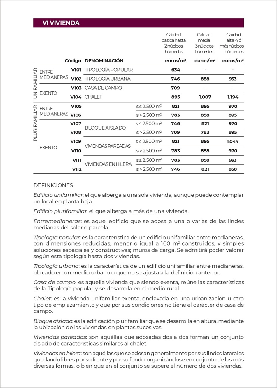 Costes Estimativos para Obras de Construccin. Pgina 01