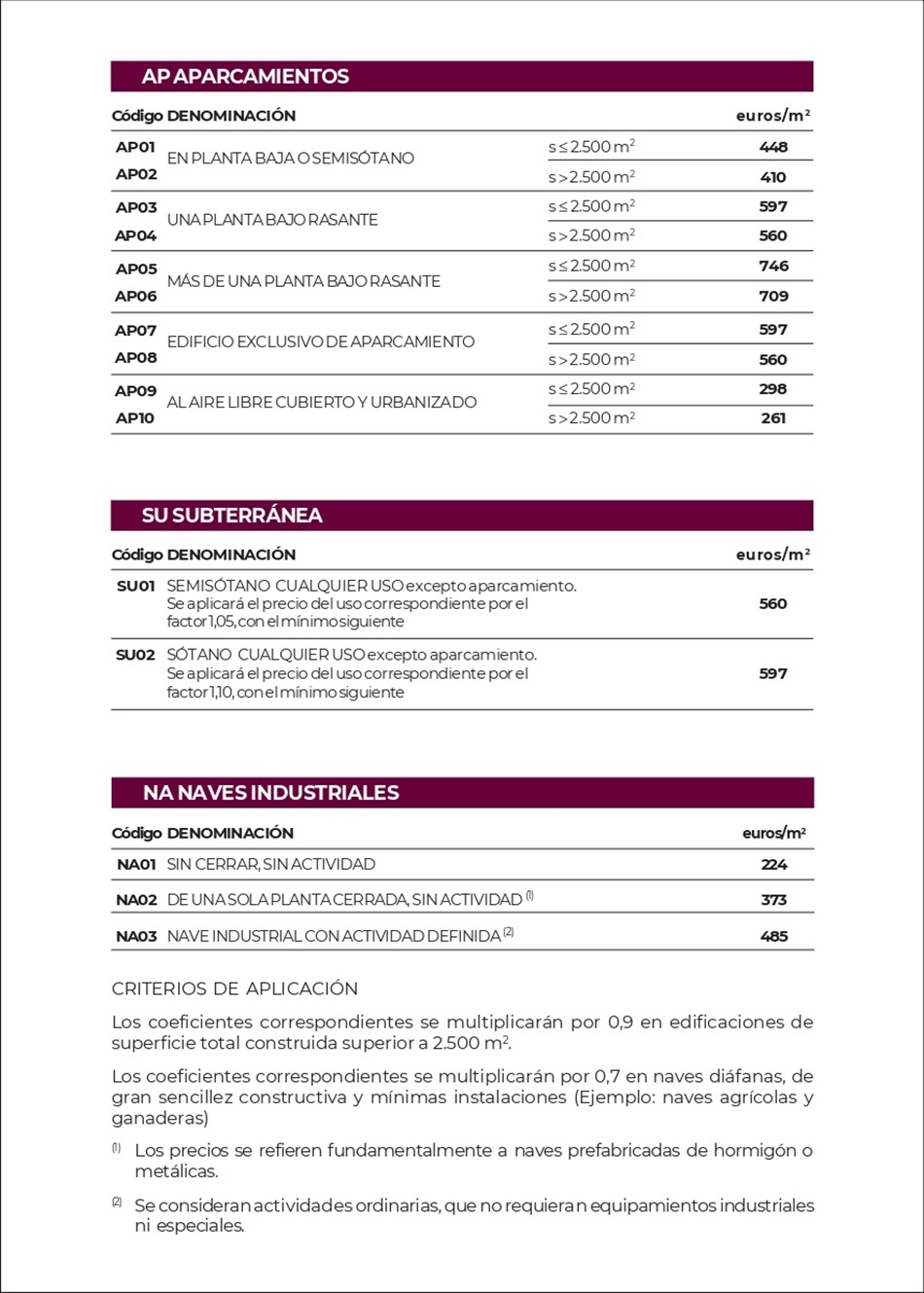 Costes Estimativos para Obras de Construccin. Pgina 03