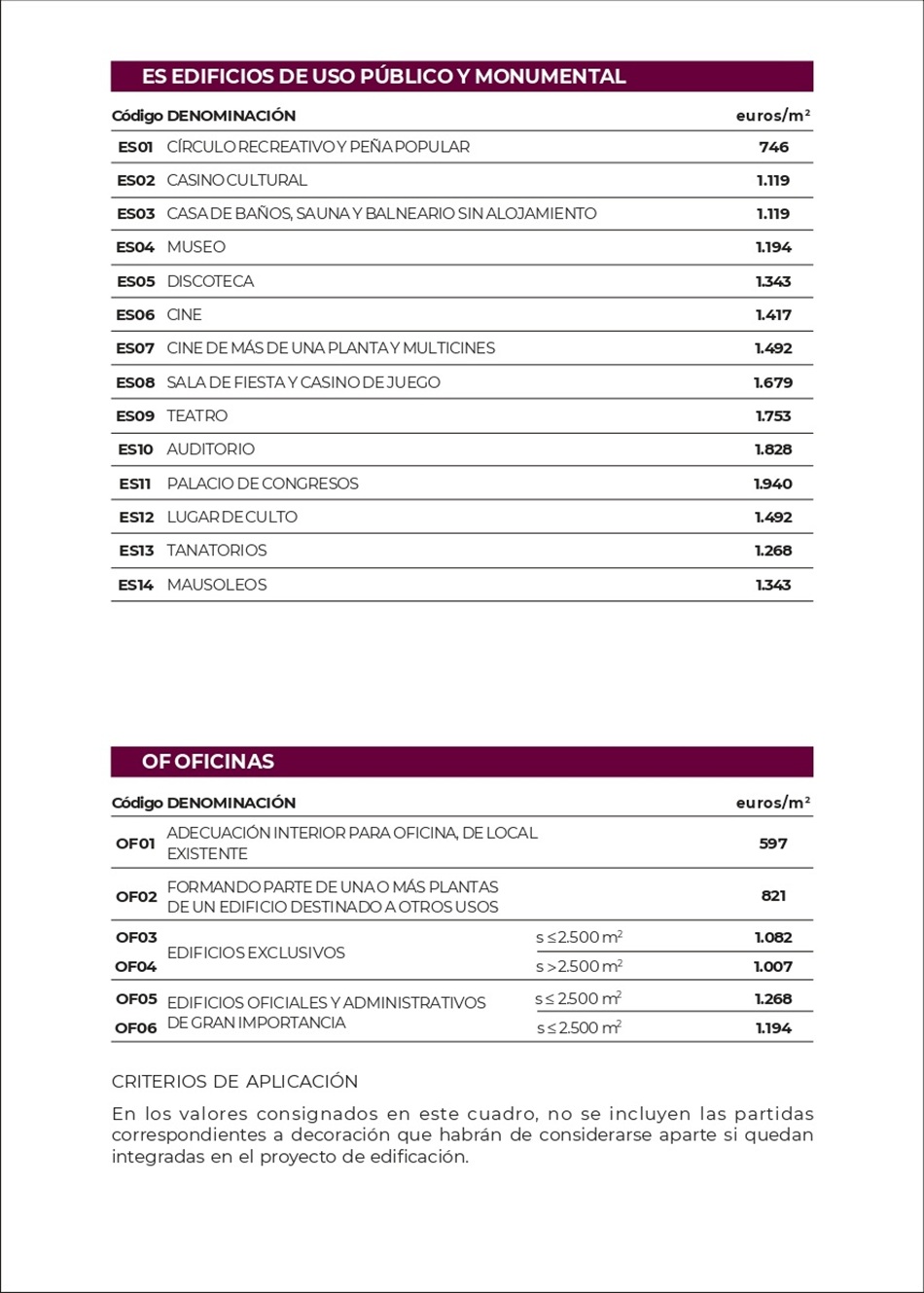 Costes Estimativos para Obras de Construccin. Pgina 04