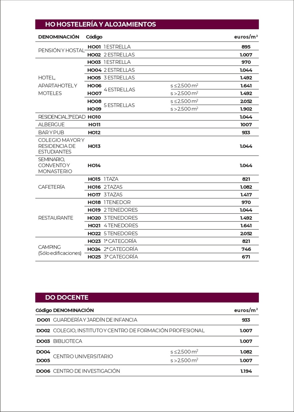 Costes Estimativos para Obras de Construccin. Pgina 05
