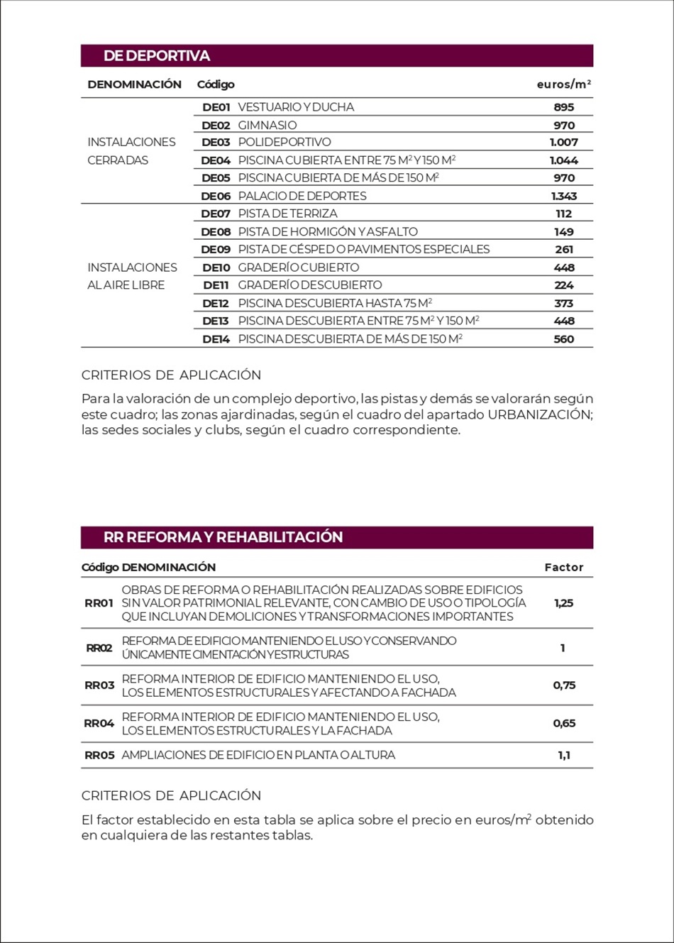 Costes Estimativos para Obras de Construccin. Pgina 06
