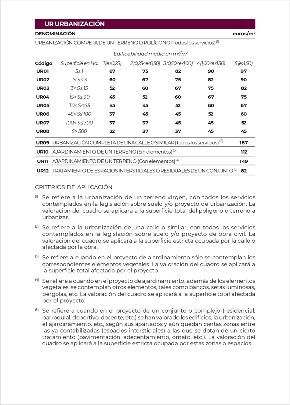 Costes Estimativos para Obras de Construccin. Pgina 07