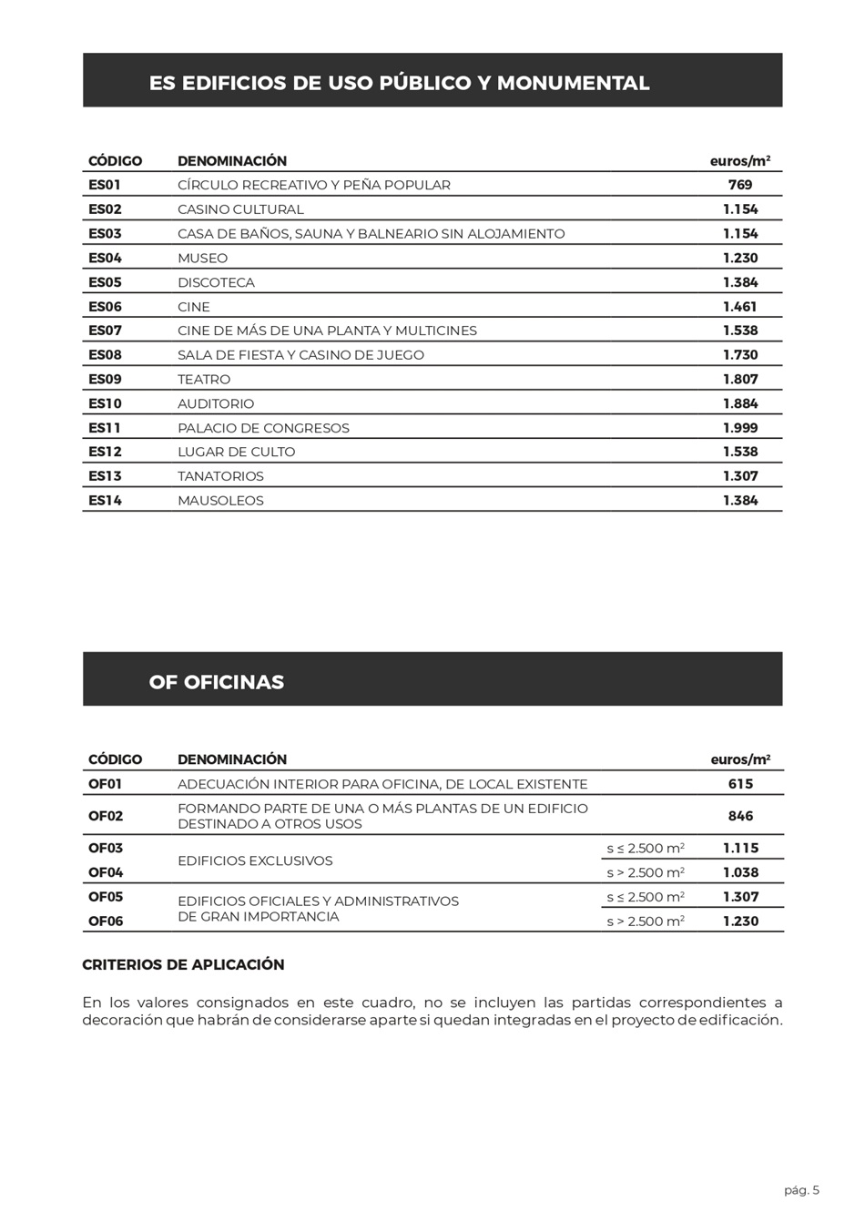 Costes Estimativos para Obras de Construcci�n. P�gina 04