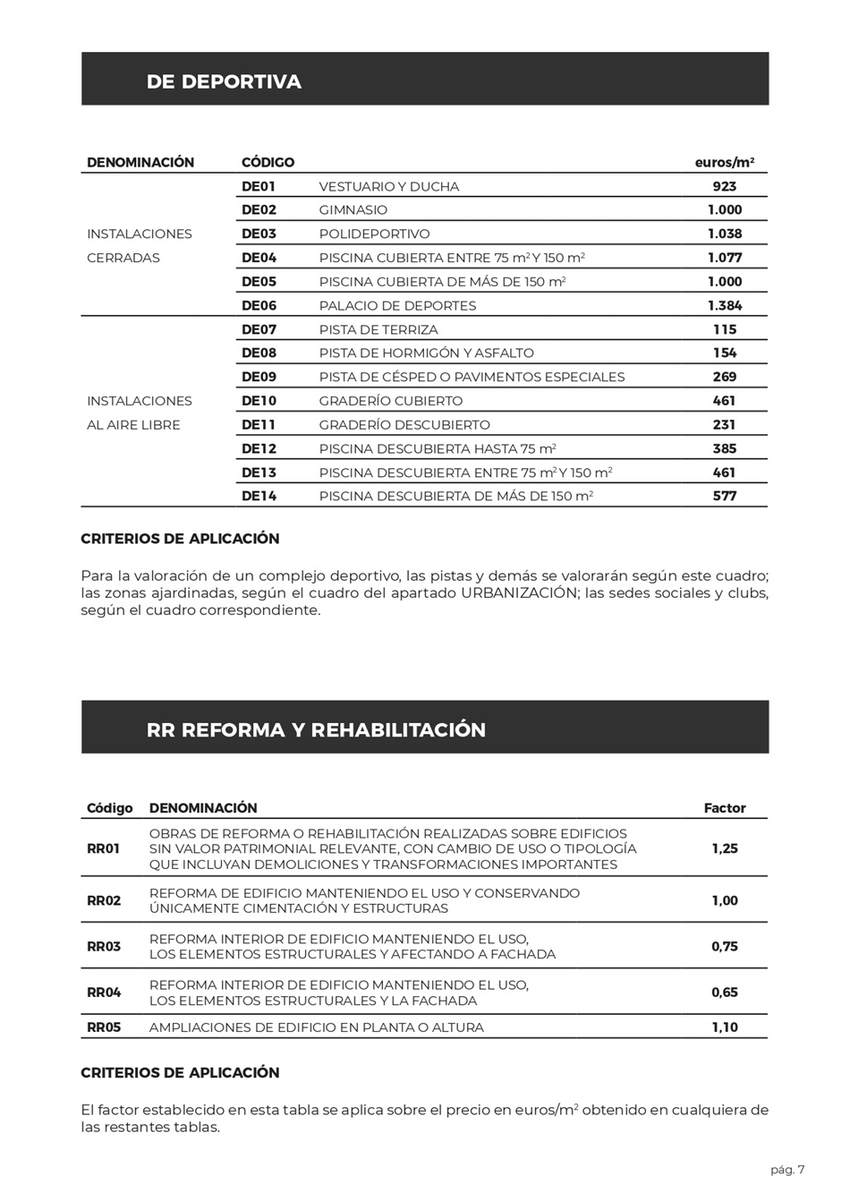 Costes Estimativos para Obras de Construcci�n. P�gina 06