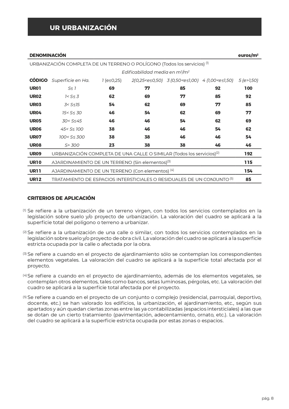 Costes Estimativos para Obras de Construcci�n. P�gina 07