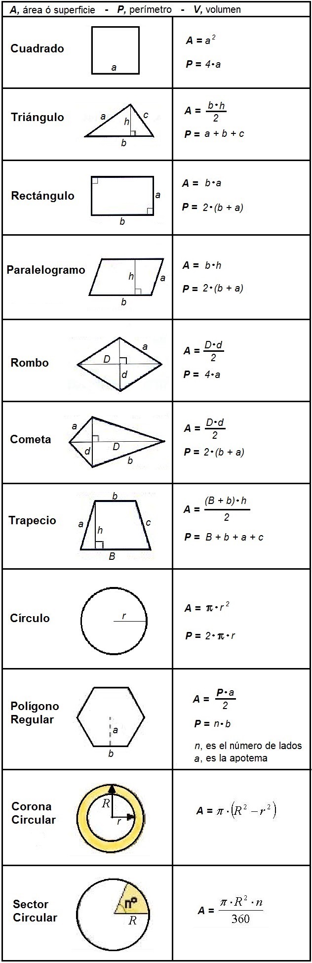 reas y permetros de figuras geomtricas planas