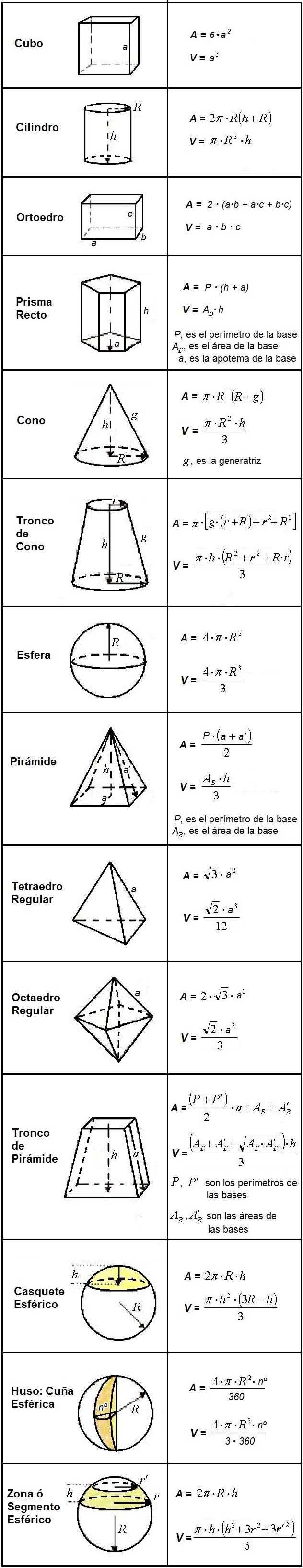 reas y volmenes de figuras geomtricas