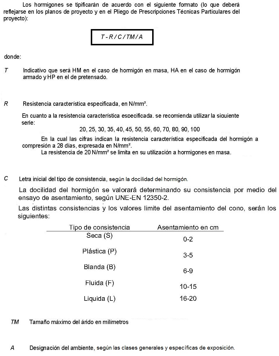 Tipificacin de los hormigones