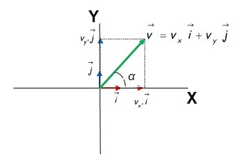 Componentes de un vector y ngulo director