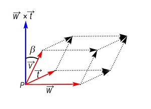 Interpretacin geomtrica del producto mixto