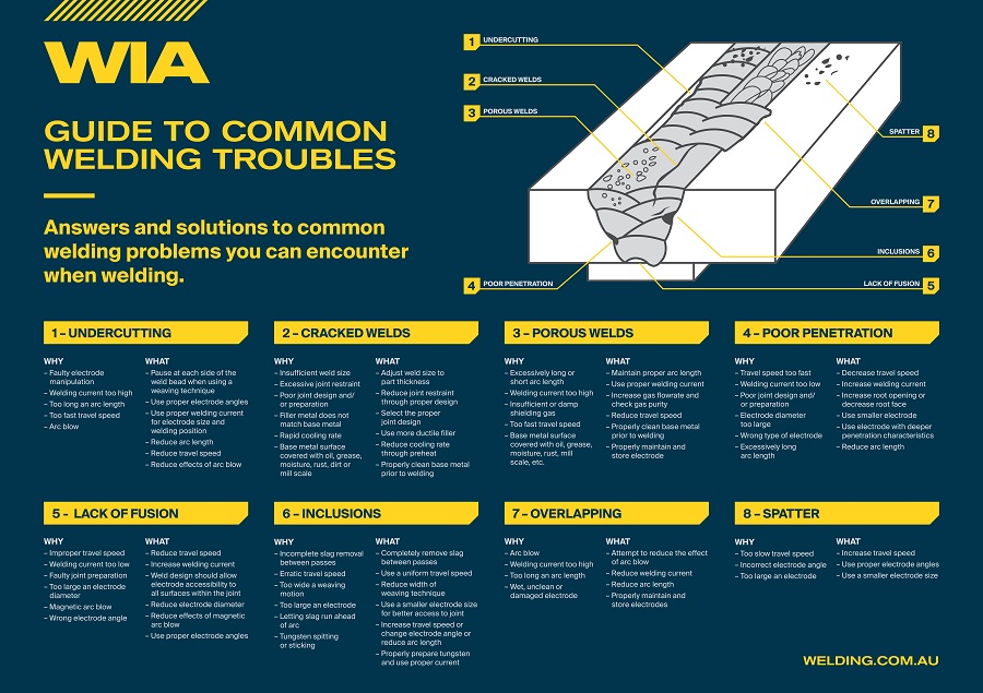 Gua de problemas comunes en la soldadura